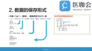 R课程第3期 数据的基本类型和保存形式 [upl. by Pitarys]