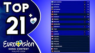 Eurovision 2024  Voting Simulation  Your Top 21 New🇸🇲 [upl. by Bamberger]