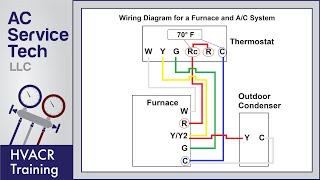 Thermostat Wiring to a Furnace and AC Unit Color Code How it Works Diagram [upl. by Nhguav699]