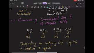 Metallurgy class 10 part 4 [upl. by Westley]