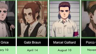 Which Attack on Titan Anime Character Has the Same Birthday as Yours [upl. by Atsillak]