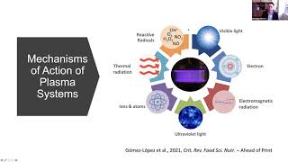 Cold Plasma A novel Non Thermal Processing technology in the AgriFood Sector [upl. by O'Neil401]