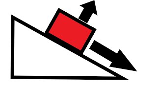 A Level Physics Resolving forces on a slope [upl. by Korrie]