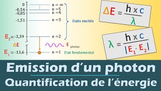 Emission dun photon  Quantification de lénergie  Physique  Lycée [upl. by Oer]