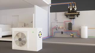 Componenten voor warmtepompsystemen  Caleffi Hydronic Solutions [upl. by Oderf]