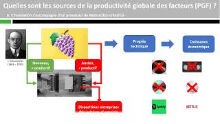 Quelles sont les sources de la productivité globale des facteurs PGF [upl. by Annaira349]