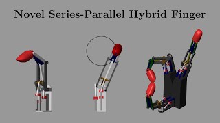 Design and Kinematic Analysis of a Novel SeriesParallel Hybrid Finger for Robotic Hands [upl. by Anitnahs154]