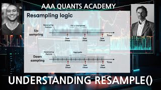 Deep Dive Into Autocorrelation Trading Hacks  Algo Trading  Python [upl. by Ladnar]