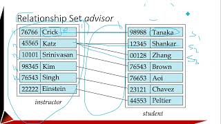 ERModel Database Modeling  Entity sets and more other topics by DrMHM [upl. by Nylia]