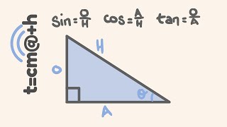 Trigonometry made easy [upl. by Grimaldi]