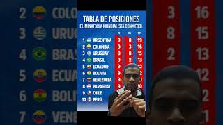 Eliminatorias de la Conmebol para el Mundial 2026 mundial usa argentina venezuela futbol [upl. by Arney]