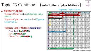 What is Vigenere Cipher  Vigenere Cipher Encryption and Decryption Methods   IN URDU  ENGLISH [upl. by Draneb]