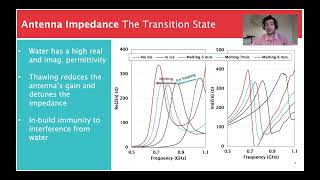 Wireless Ice Sensing using RFID Antennas  IEEE APS 2021 Presentation [upl. by Sabino522]