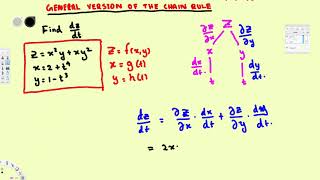 General Chain Rule  Partial Derivatives  Part 1  Vector Calculus [upl. by Alded]