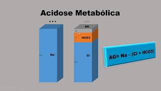 Distúrbios do Equilíbrio AcidoBase  Parte II [upl. by Cotsen562]