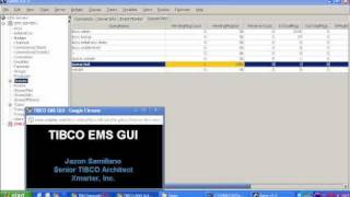 TIBCO EMS Tutorial  Gems [upl. by Alleras]