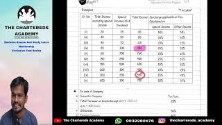 CA FINAL DT LEC 2 FACE TO FACE TELUGUENGLISH [upl. by Rednaeel]