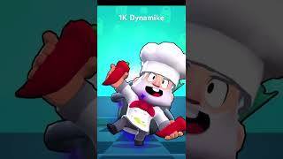 1K Dynamike 🥳🥳🥳🥳🥳🥳 [upl. by Russom]