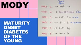 Maturity onset diabetes of the young  MODY [upl. by Rucker]