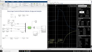 Fuzzy Logic Control of Electric Vehicles Design and Analysis using Matlab Simulink [upl. by Antsirhc347]