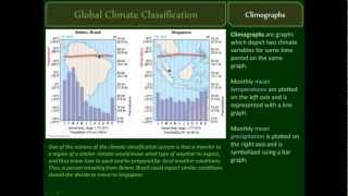 Climate Classification and Climographs [upl. by Tsnre784]