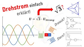 Drehstrom einfach erklärt [upl. by Abshier]