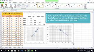 การหาค่าสัมประสิทธิ์สหสัมพันธ์ หรือ Correlation Coefficient ด้วย Excel [upl. by Joette856]