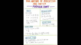 Dual Nature of Radiation and Matter Formulae Chart NEET  IITJEE  CBSE  Class 12 Physics 🔥 [upl. by Greenwell630]