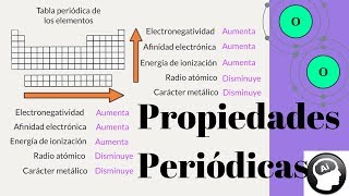 ¿Qué es la Periodicidad  Tabla Periódica [upl. by Liponis484]