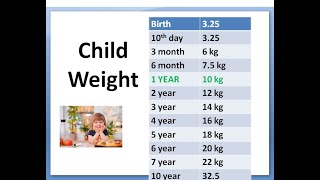 Pediatrics Child Weight FORMULA Calculation According Age Ideal How much weigh boy girl Growth Chart [upl. by Vedis]