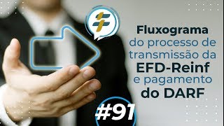 91 Fluxograma do processo de transmissão da EFDReinf e pagamento do DARF [upl. by Miah]