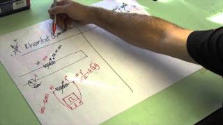 Testing amp Adjusting Rheostats amp Potentiometers [upl. by Leidag]