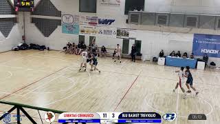 U19 Libertas Cernusco  Blu Basket Treviglio [upl. by Nilrev340]