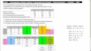 ProduktionsProgrammplanung bei Engpass  relativer Deckungsbeitrag [upl. by Ainehs]