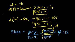 Algebra 1 Regents January 2015 21 [upl. by Farika]