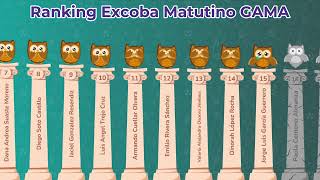 Ranking Gama Excoba Matutino [upl. by Neiv12]