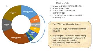 CSS Screening Test 2022Practice PaperSection IV AnalysisCSS exam PakistanCSS preparationGMAT [upl. by Geraint]