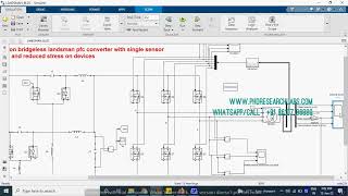 BLDC Motor Drive Based on Bridgeless Landsman PFC Converter with Single Sensor and Reduced Stress on [upl. by Arinaj]