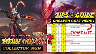 HOW MUCH Sun Collector Skin  THE MOST CHEAP Price Tips and Guide Chart List with Release date [upl. by Sugden]