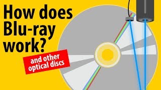 How Does Bluray Work  LaserDisc CD DVD Bluray Explained [upl. by Dupaix]