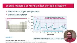 Ionisatieenergie en elektronenaffiniteit [upl. by Enoid271]