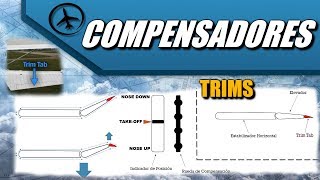 Compensadores  Aerodinámica [upl. by Nessej]