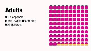 The Health of the Nation  NatCen Social Research Animation [upl. by Oswald]