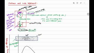 11Zartman and kos experiment  Maxwellian distribution of speed in an ideal gas [upl. by Eicats]