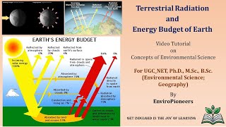 Terrestrial Radiation and Energy Budget of Earth [upl. by Conger108]