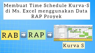 Estimator 24  Membuat Time Schedule Kurva S di Ms Excel menggunakan Durasi dari Data RAP Proyek [upl. by Leod]