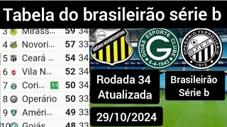 quotclassificação do campeonato brasileiro 2024 tabela atualizada em tempo realquot brasileirão série b [upl. by Aelak]