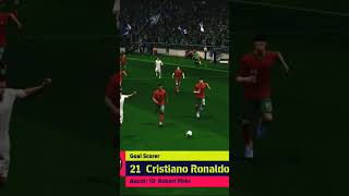 CRISTIANO RONALDOS🔥INSANE DRIBBLING SKILLS🔥amp LONG RANGE SHOOTING PROWESS🔥UNLEASHED🔥 efootball25 🔥 [upl. by Idnek]