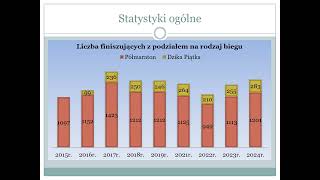 RST Półmaraton Świdnicki  statystyki w latach 2015  2024 [upl. by Iznik753]