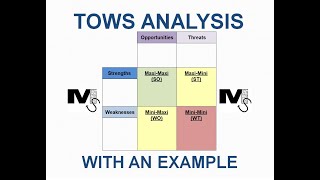 TOWS Analysis Explained with an Example  Simplest Explanation Ever [upl. by Buderus651]